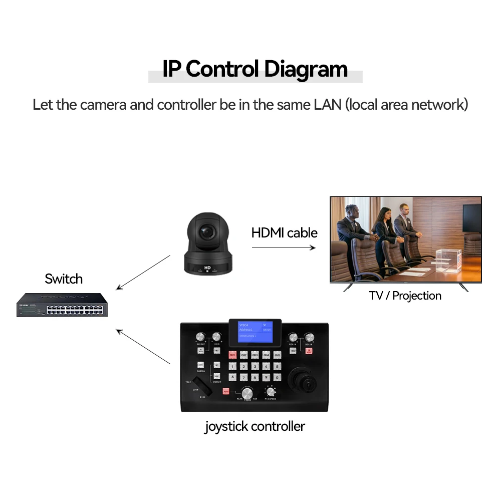 Broadcast 5 Channels Controller Keyboard With Joystick IP Cameras Live Broadcast v Isca Ptz  Joystick Controller
