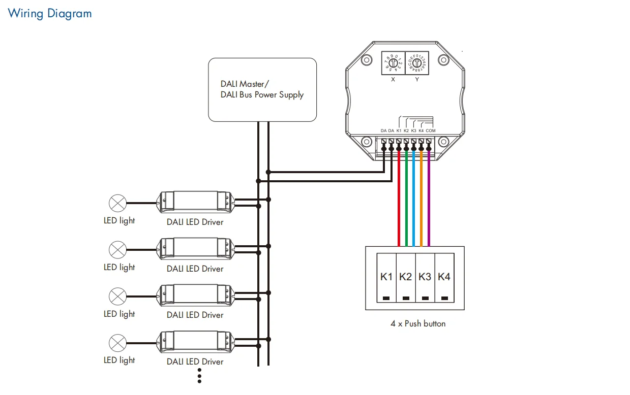 Skydance DALI2 Certified DA-4S 4 Push Button Dimmer Master