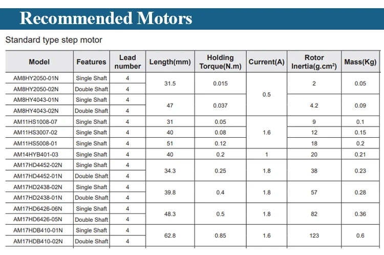 MOONS Ethercat Bus Stepper Driver Controller for 42 2-Phase Motor