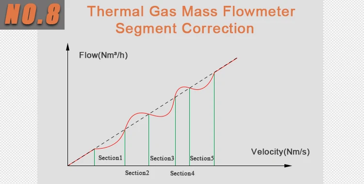 Thermal Gas Mass (9)