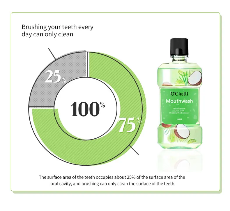 Private Label Mint Peach Liquid Mouthwash Teeth Clean Orange Mouth Wash