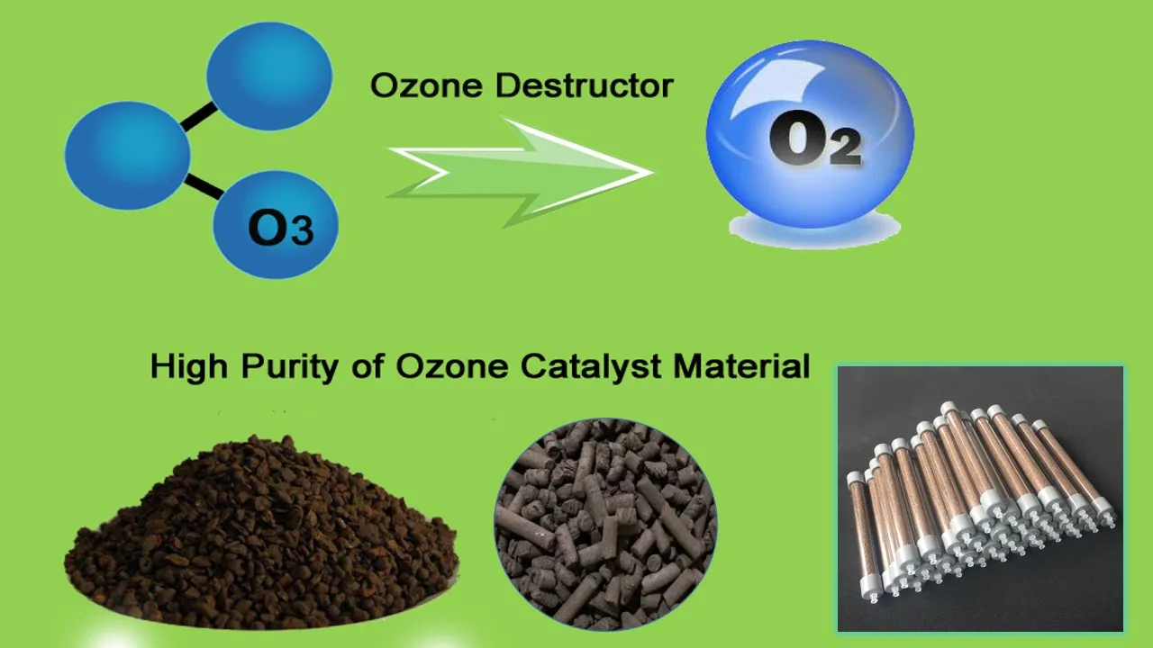 Озон катализатор. Катализатор автомобильный керамический. Катализатор в автомобиле. Никелевый катализатор. Катализатор.