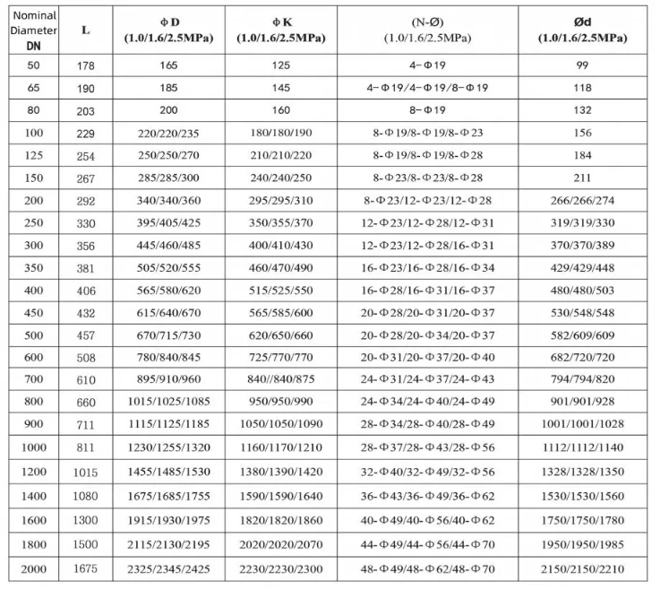 10 Inch DI Resilient Wedge Rising Stem Gate Valve with Long Extension Spindle Electric Power General Application Water Gas Media supplier