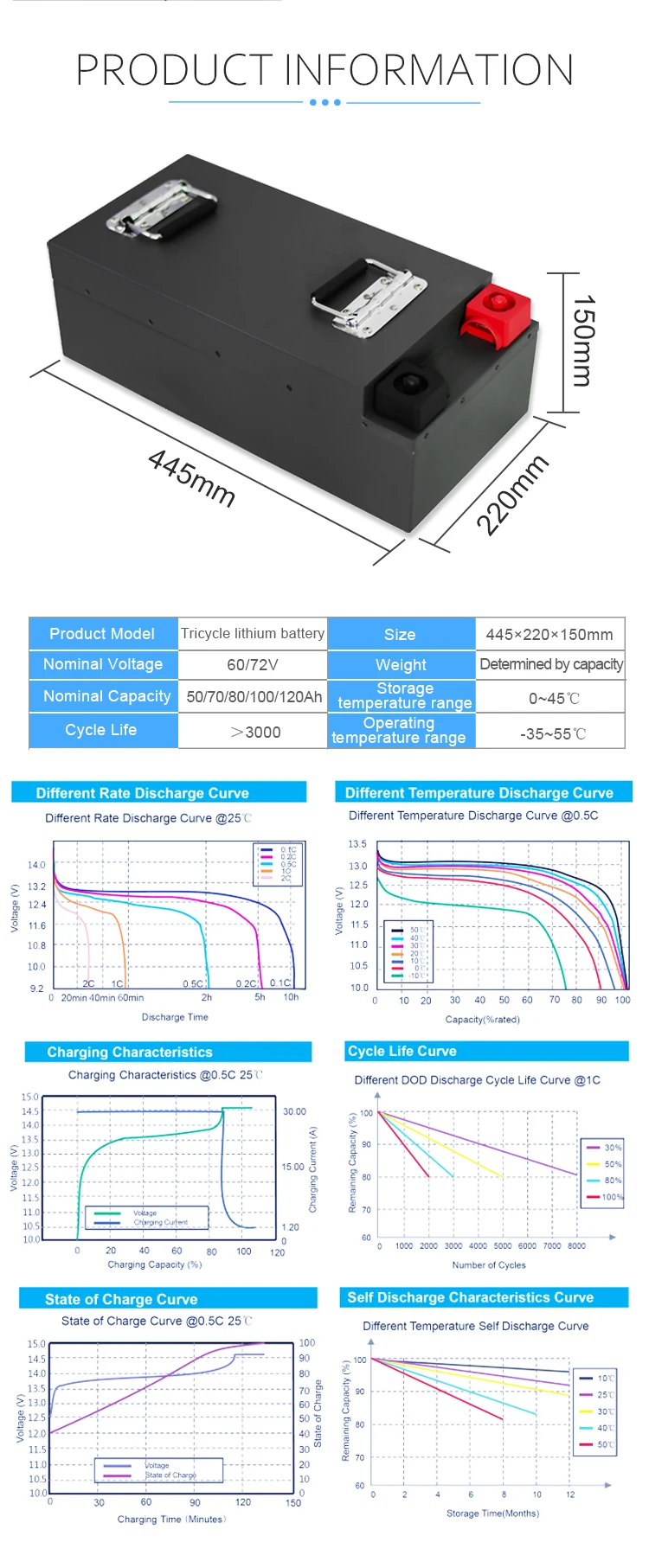 Rechargeable Scooter Electric Tricycle Lithium Ion Battery 60v 72v 50ah