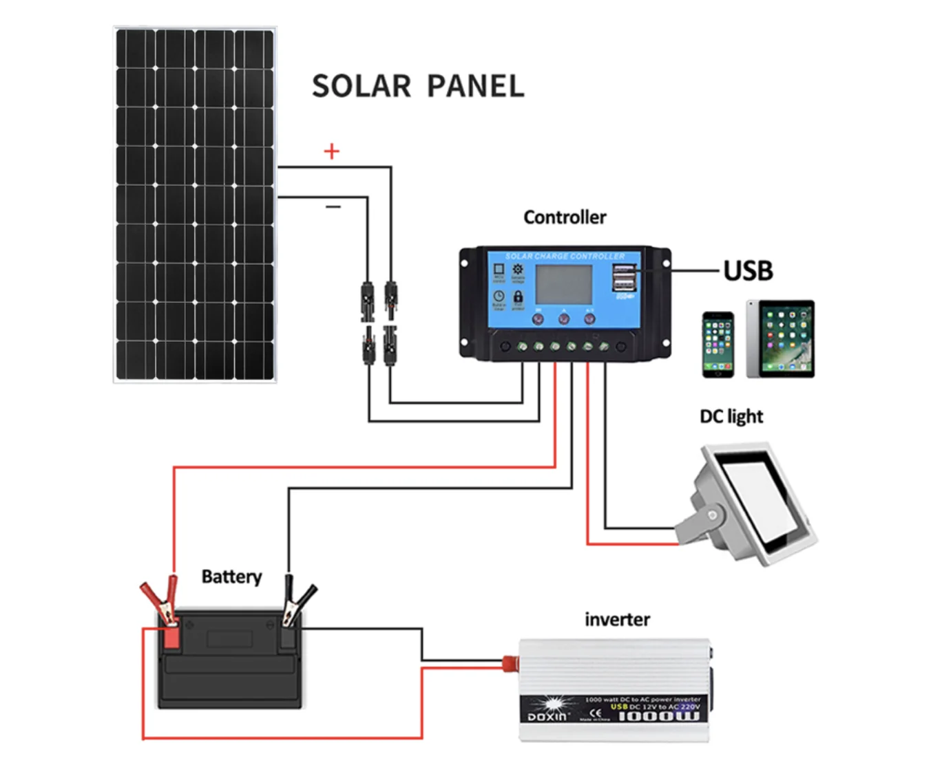 300w 350w 500w 600w 650w 700w 750w 800 Watt 1000w Mono Photovoltaic ...