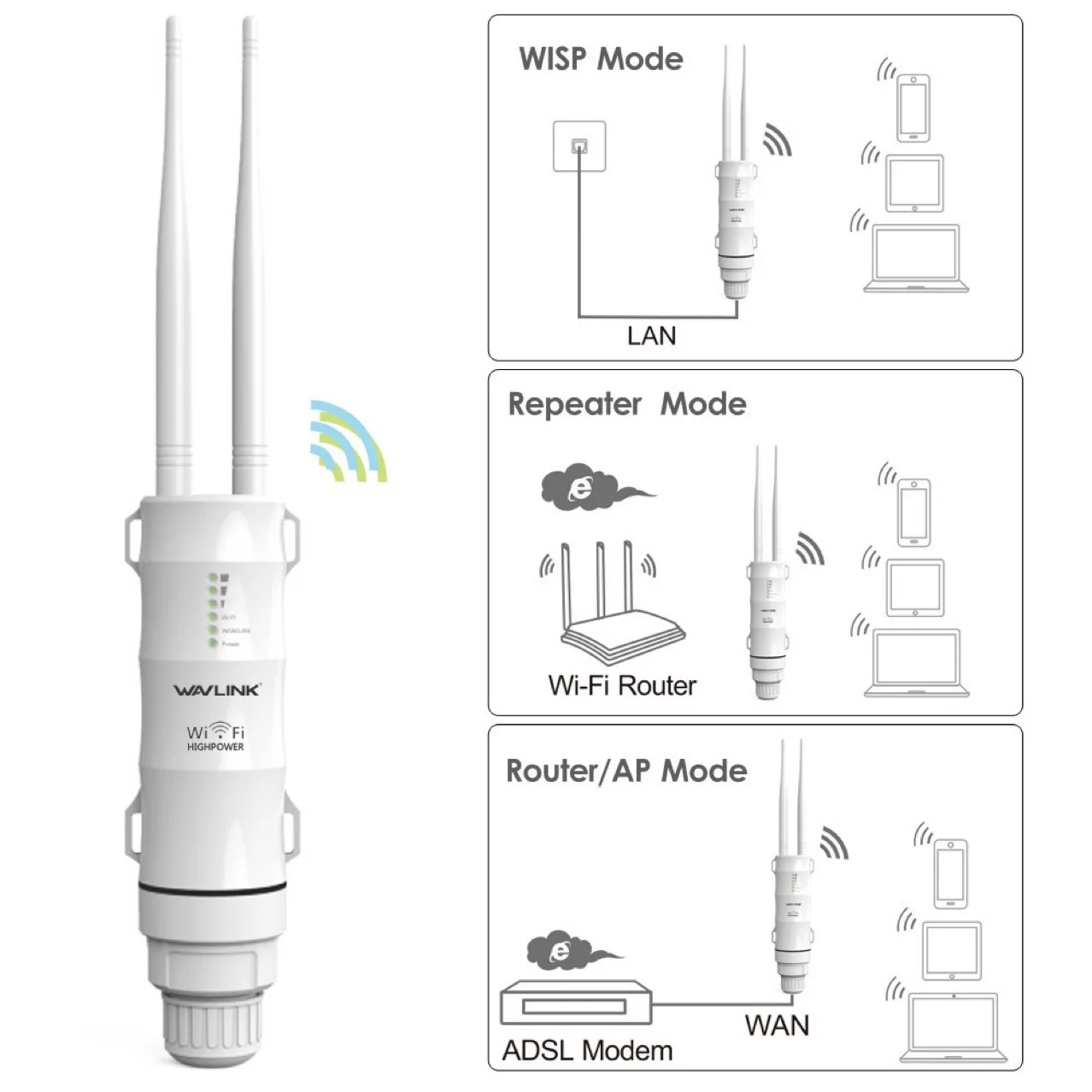 AC600 AC300 Outdoor Router Repeater & Wireless AP 2.4G & 5G Dual-Band ...