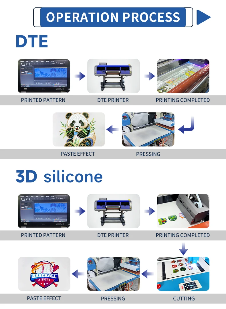 Production workflow