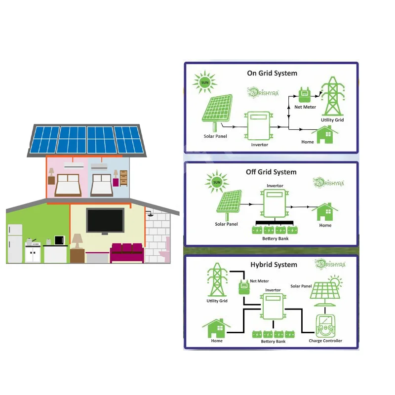 10kva 20kva 40kva Off Grid Solar Power System 10kw 17kw 30kw 100kw ...