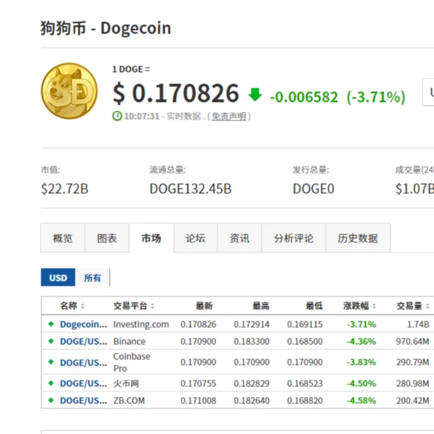 Новые производственные Цифровые монеты могут быть связаны с бесплатным программным обеспечением Binance NFT Dogecoin Биткоин блоккейная игра Майнинг axie