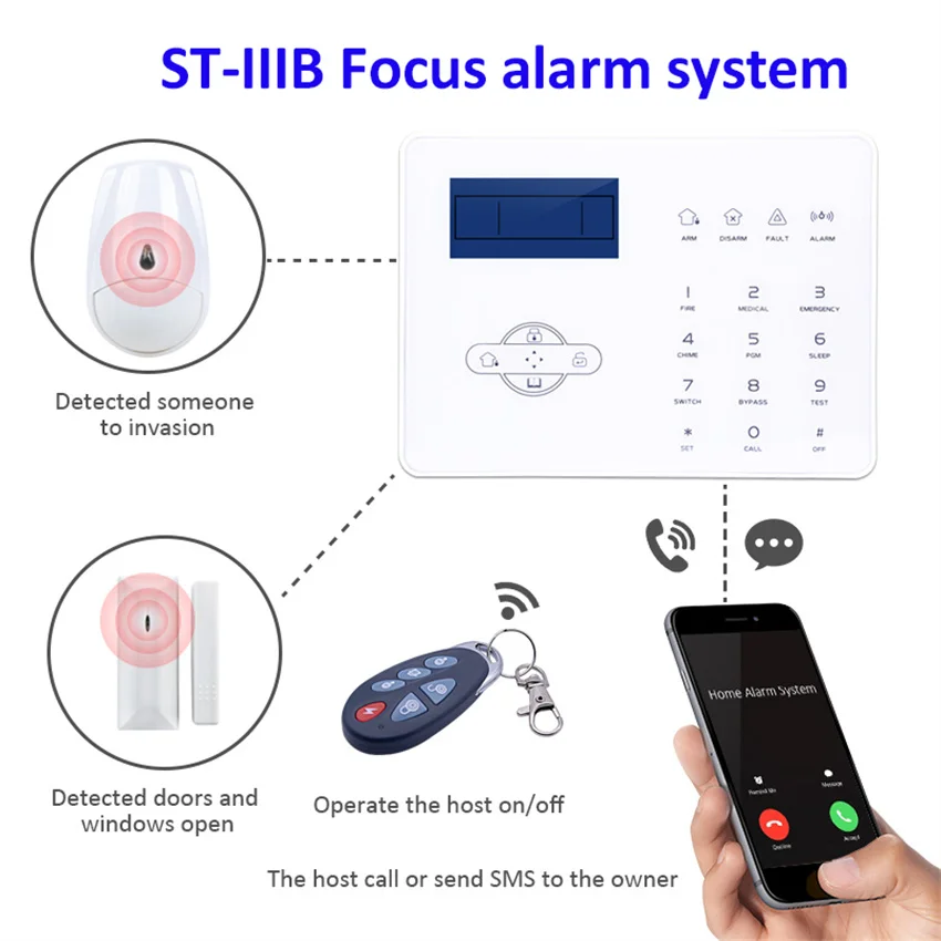 Meian ST-IIIB Wireless Home Smart Security Alarms With Touch Screen GSM PSTN Intruder Alarm System 433/868MHz