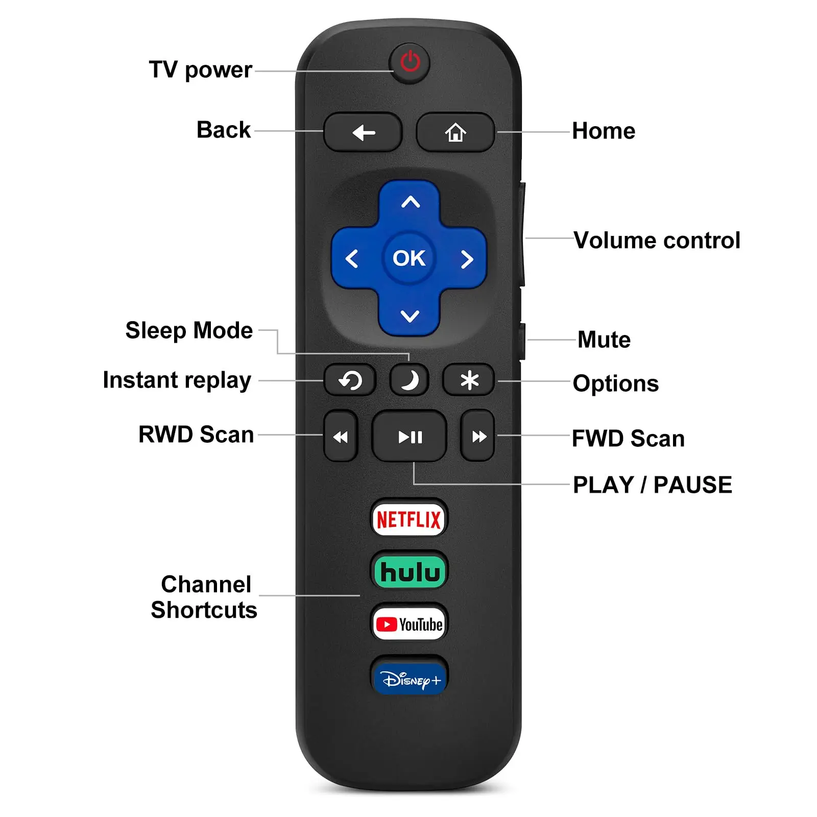Universal Smart Remote Control for Roku TV Compatible with TCL Hisense Onn Sharp Element Westinghouse PhilipsLED Fixed Code