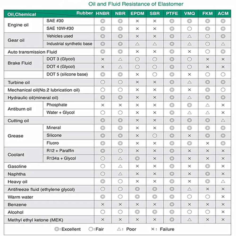 Fkm Rubber Roll Unvulcanized Rubber Compound Fluoroelastomers B Buy
