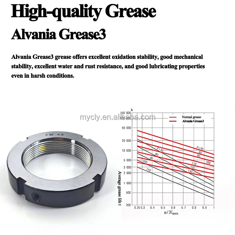 Precision Locknut ZM105 - Reliable Bearing Fixing Nut