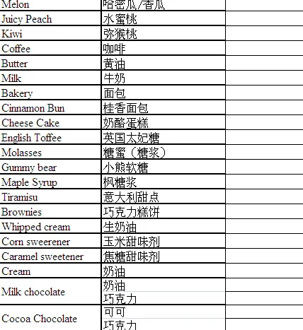 vaporizer oil flavors with PG/VG based