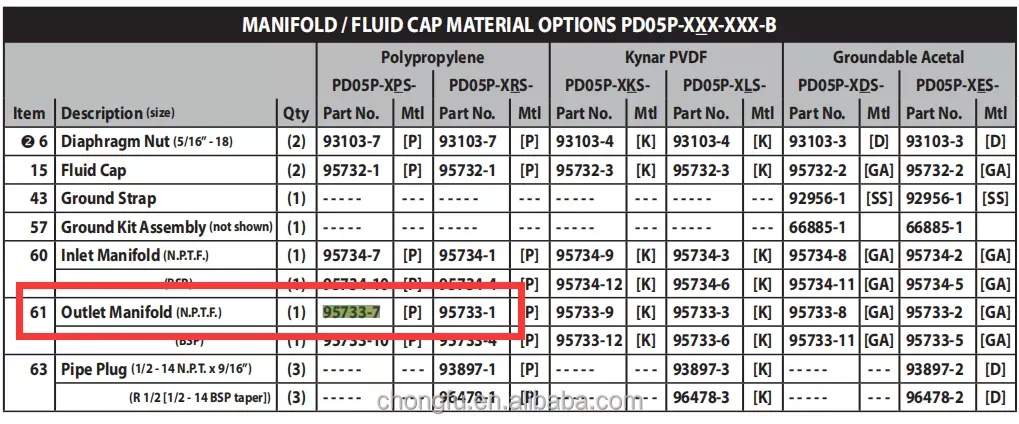 CF95733-7  Manifold details