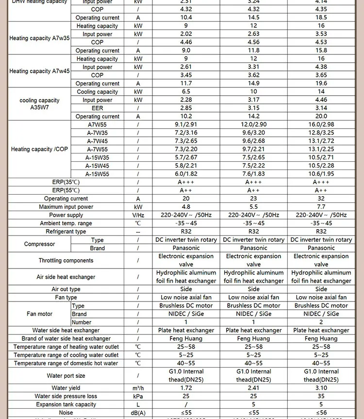 Delivery From German Warehouse R32 Heating Cooling Hot Water Monoblock