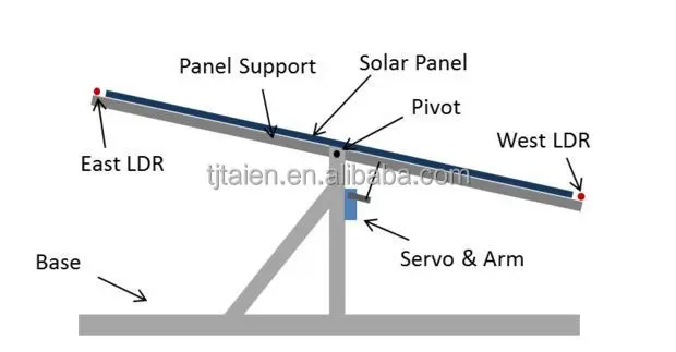 Solar Pv Tracking System Bracket Dual Axis 2 Axis Pv Sun tracker Solar ...