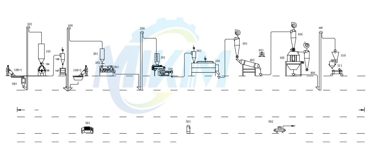 floating fish feed making production line