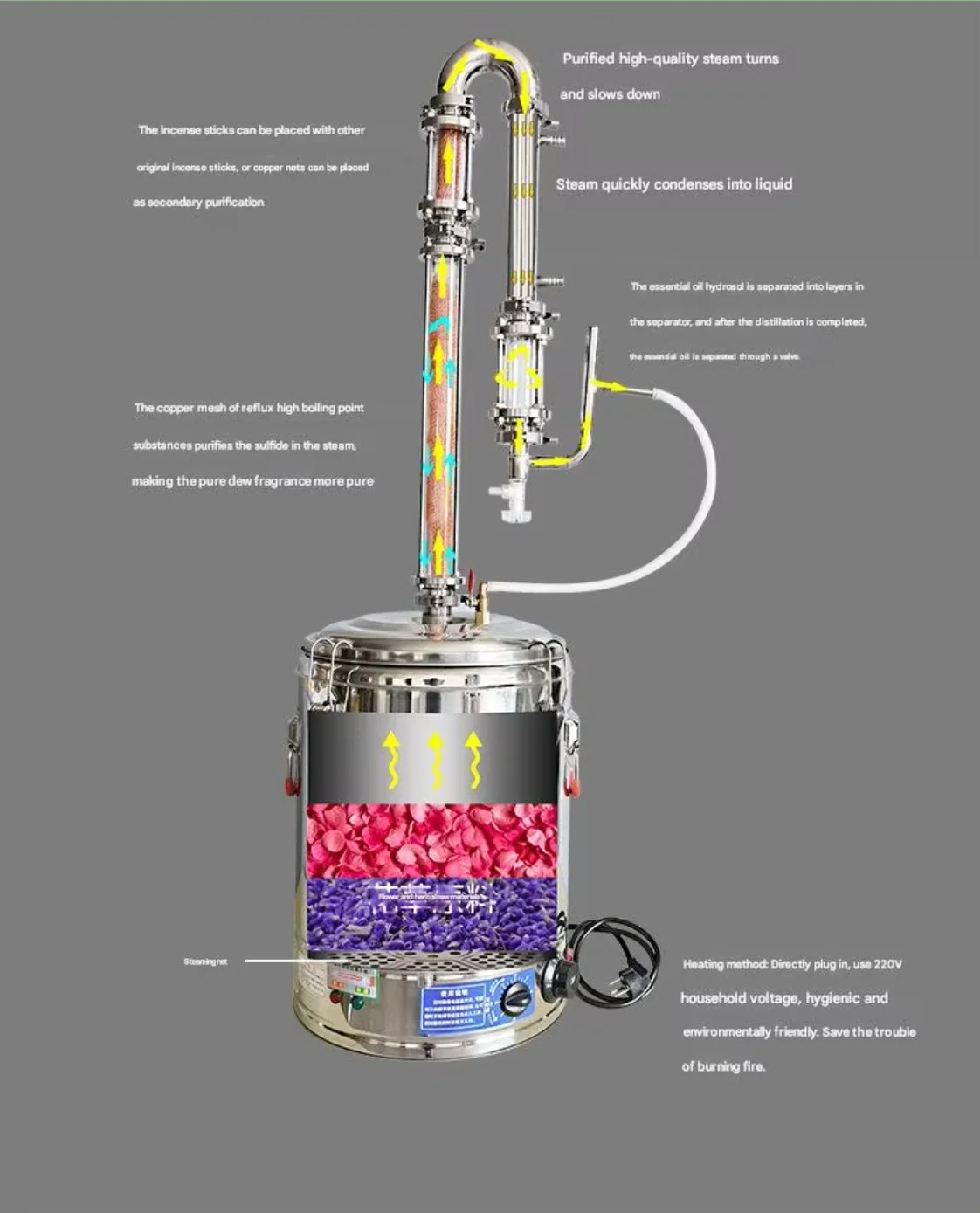 Essential Oil Machine Components Essential Oil Extractor - Efficient & Eco-Friendly Machine