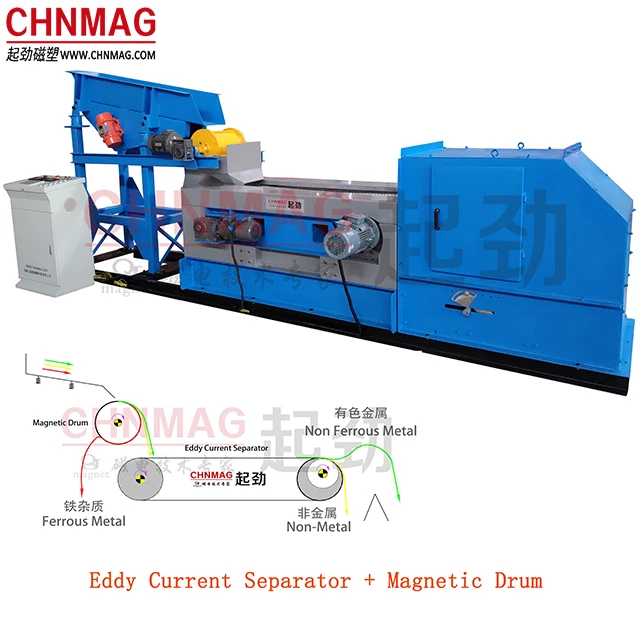 
 Сепаратор травяного тока Eccentic для хлопьев ПЭТ и переработки пластика с цветным металлом, алюминием и меди  