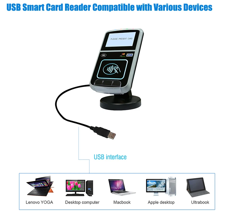 3 SAM Slots PayPass EMV Intelligent Payment Contactless Card Reader With Display ACR123