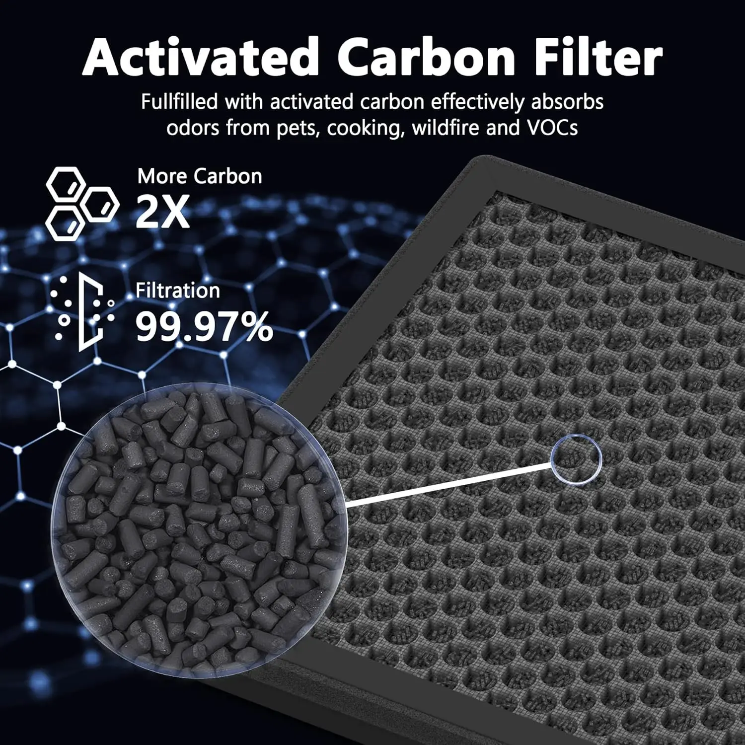 High Efficiency 3-Stage Filtration Filter Activated Carbon Filter for LUNINO K2 TER Air MK-AP01 Air Purifier Dust & Odor Removal