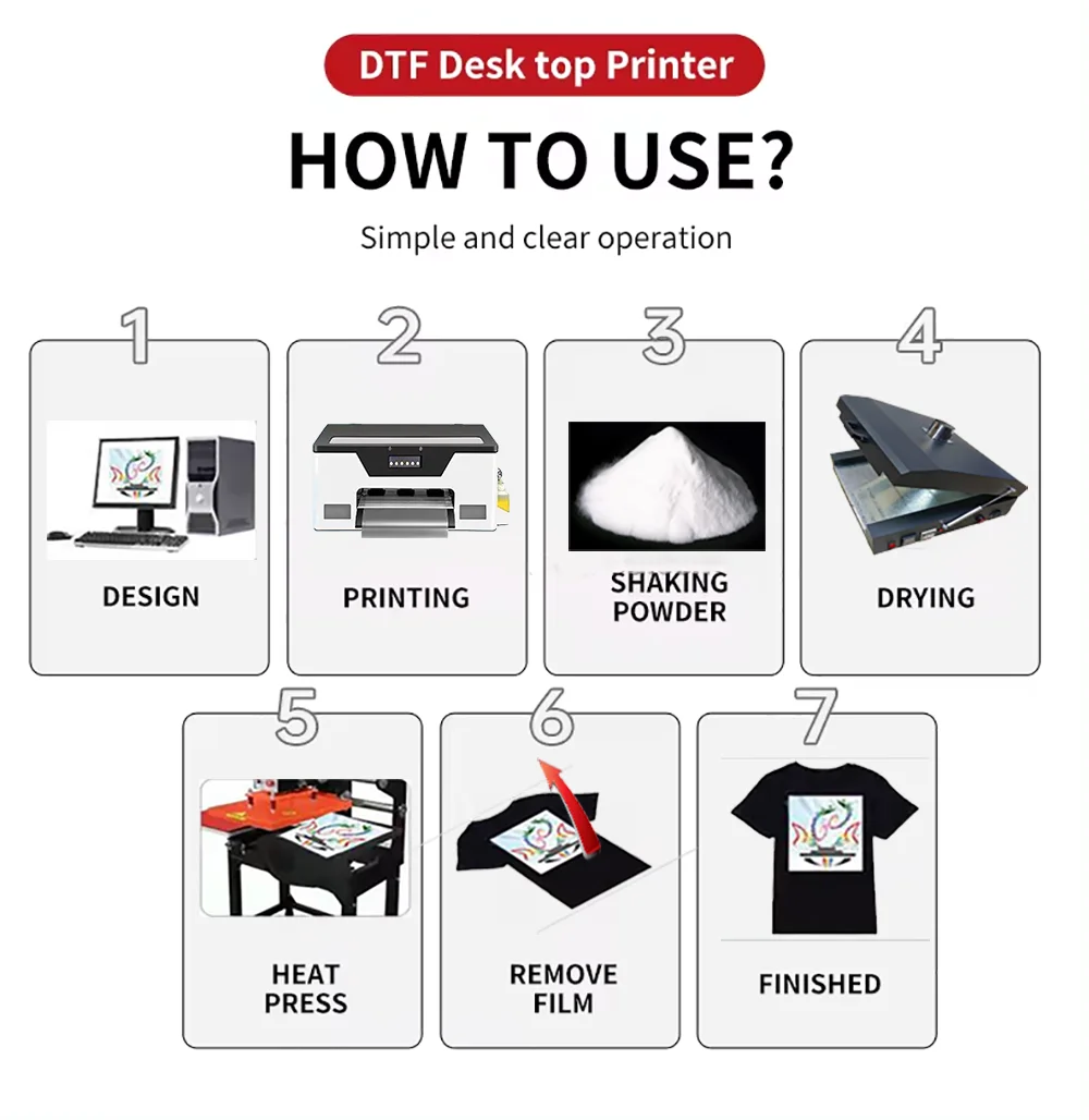 New Small Business T-shirt DTF Pet Film Transfers Designs Ready to Press Machine 13-inch A3 DTF Printer XP600 Any Textile 1 Year details