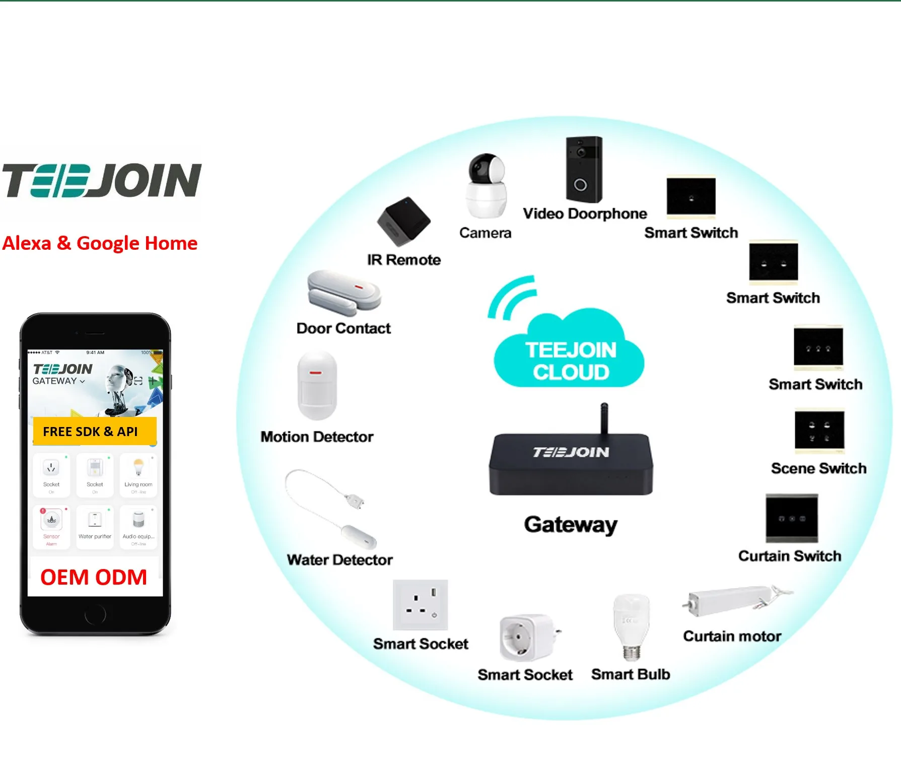 Assistant Sdk Google Assistant App Integration App Google Home