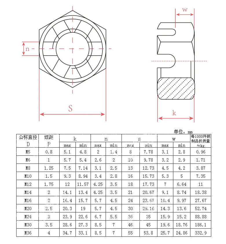 Din 935 304 Stainless Steel Hexagon Slotted Nuts Standard Castle Nut Wrench Custom Sizes Low