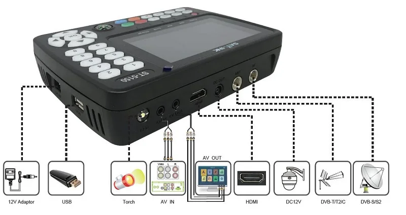 SATLINK ST-5150 DVB-S2/T2/C COMBO Satellite Finder Meter H.265 HEVC MPEG-4 QPSK 8PSK 16APSK SATELLITE TV RECEIVER ST-5155