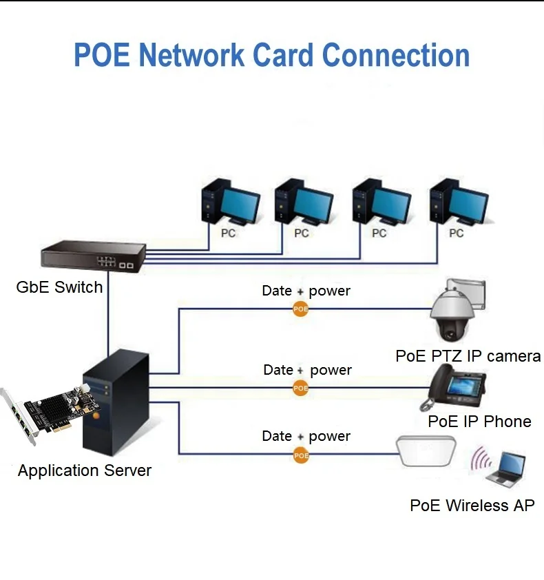 IOCREST 4 порта PCIe PoE Gigabit Ethernet Сетевая карта для Intel350 I350-T4 Проводная сетевая карта