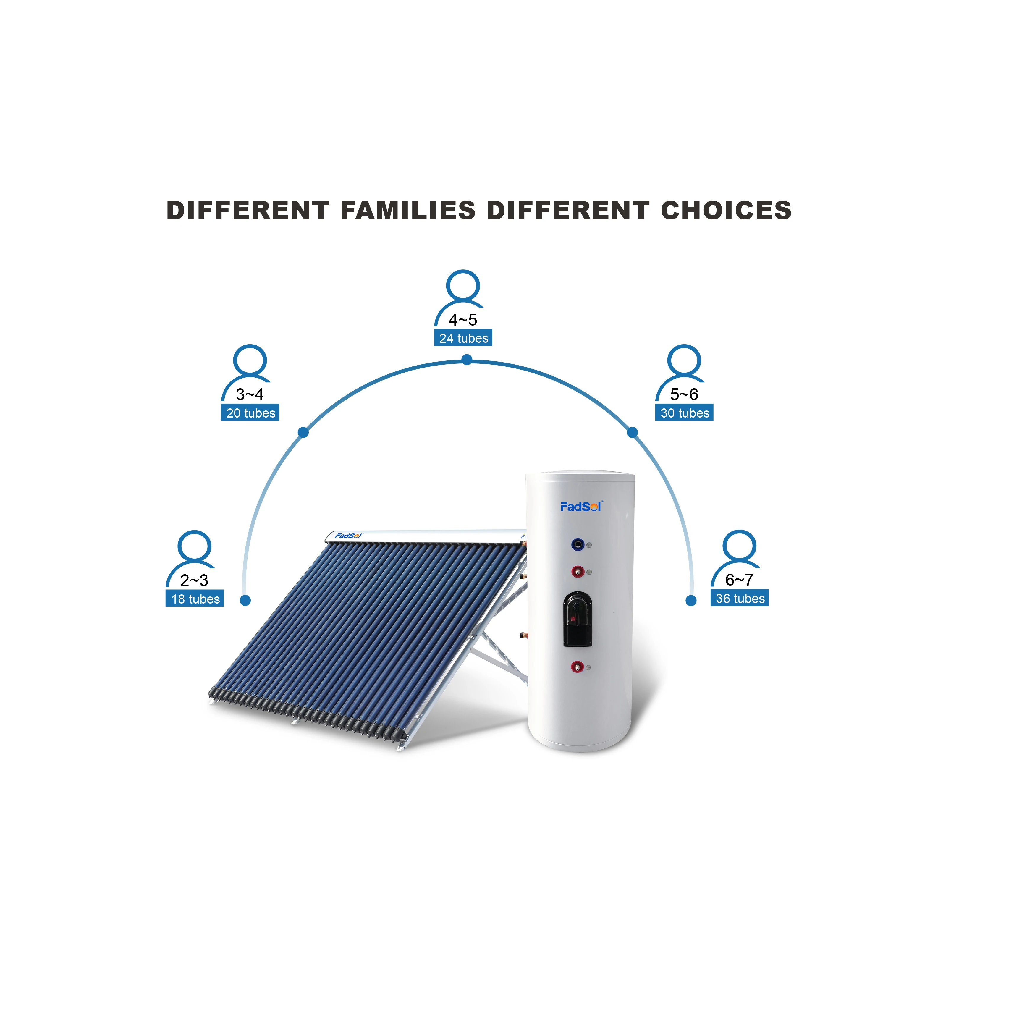 Solar Keymark Certified Solar Collectors With Water Tank 20 Tubes Vacuum Glass Hot Water details