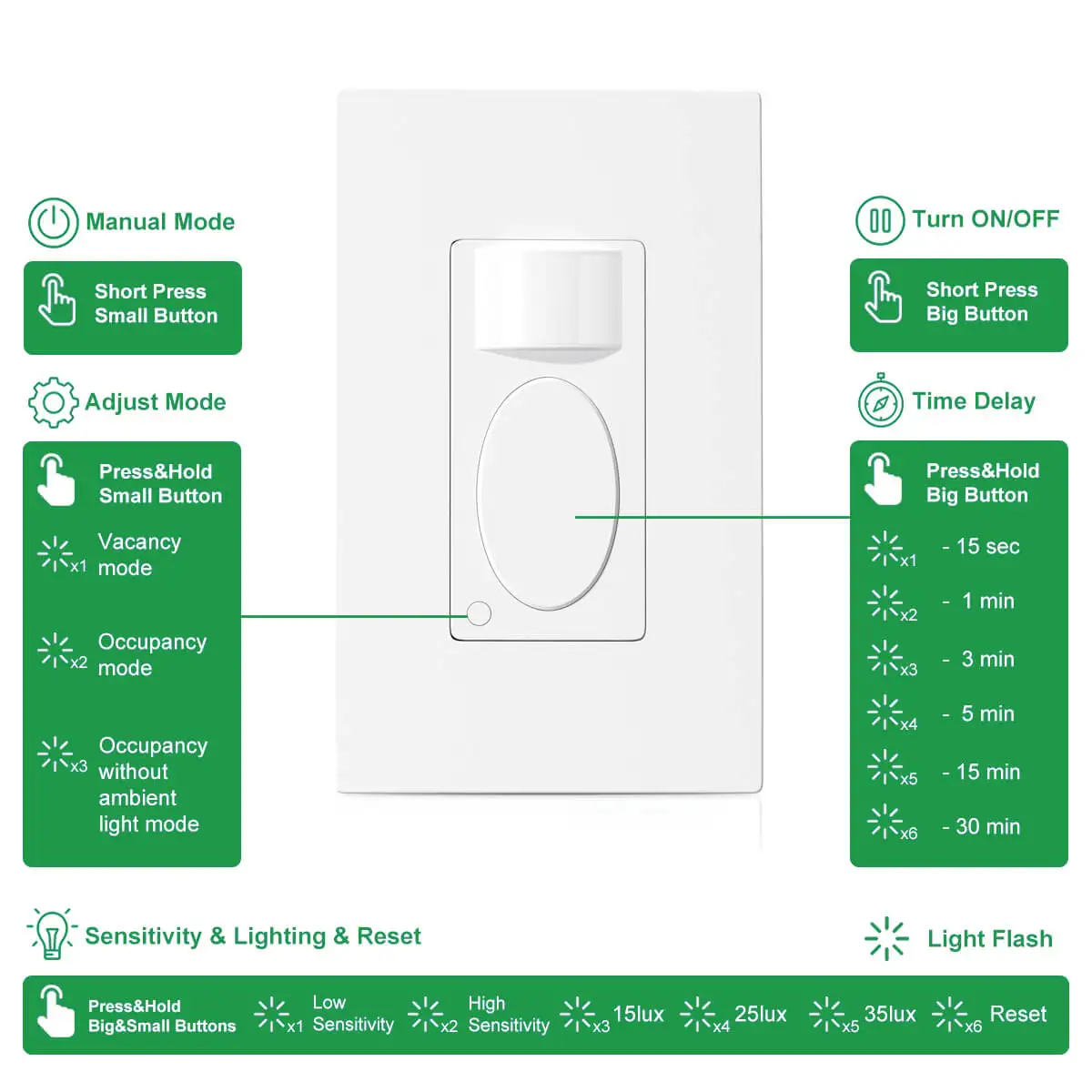 Motion Sensor Buyer Guide - Rayzeek