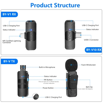 BOYA BY-V Mini Professional Wireless Lavalier Microphone for IPhone IPad Android Live Broadcast Gaming Recording detail image