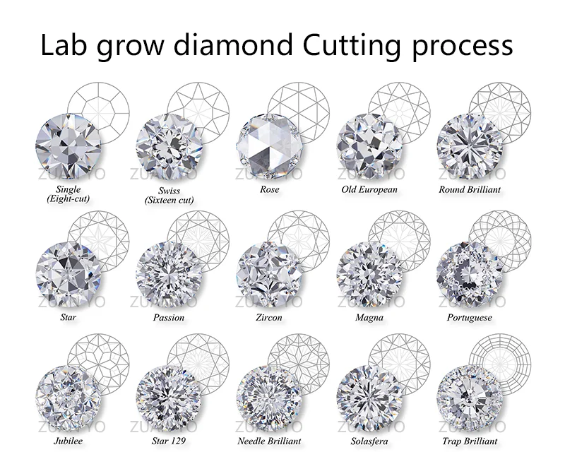 Diamond Igi Certificate Hpht Cvd Loose Diamonds Lab Created Lab Grown Defgh Vss Clarity Diamonds 1580