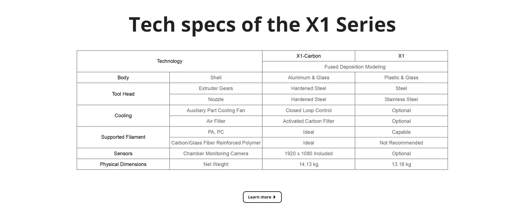 Bambu Lab X1carbon Combo 3d Printer Fully Automatic Leveling Ai Intelligent Control 500mm/s