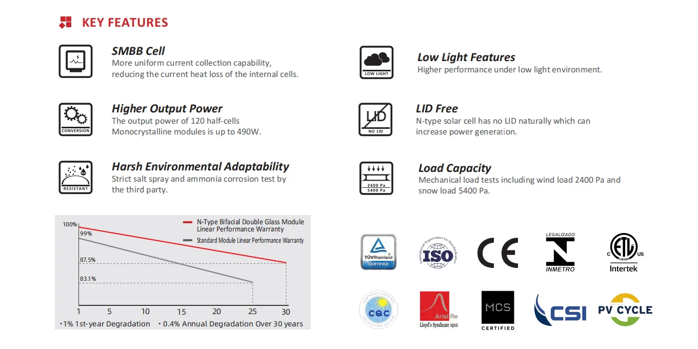 QIANEN High Efficiency 490W PERC Solar Panel Monocrystalline Half-Cell Hot Sale with 470W-490W Variants details