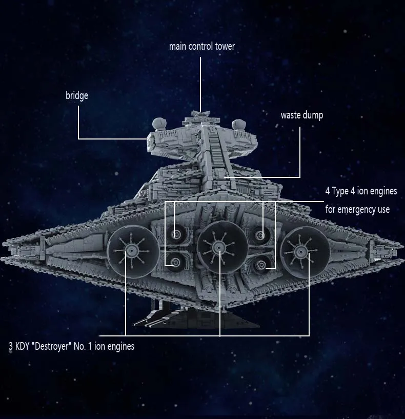 MK 13135 Star Plan Building Bricks - Imperial Star Destroyer Model