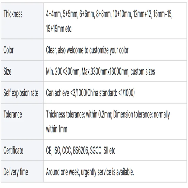 Customized 8+8mm10+10mm 12+12mm Curved Tempered Laminated Glass UV Resistant Impact Soundproof Building Safety Glass