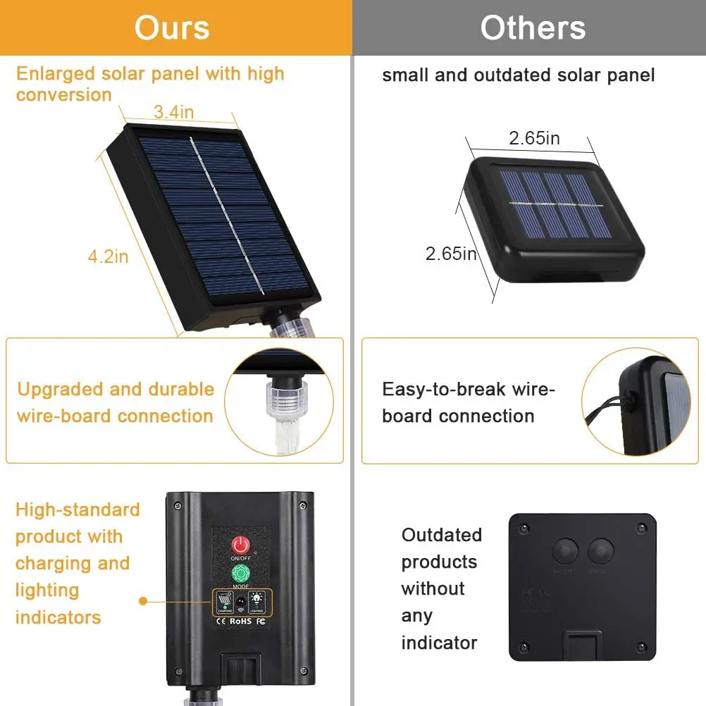 Factory Supply Solar LED Light Strings 5M Solar Festoon Light Remote IP65 Waterproof Patio Solar Fairy Outdoor LED String Lights