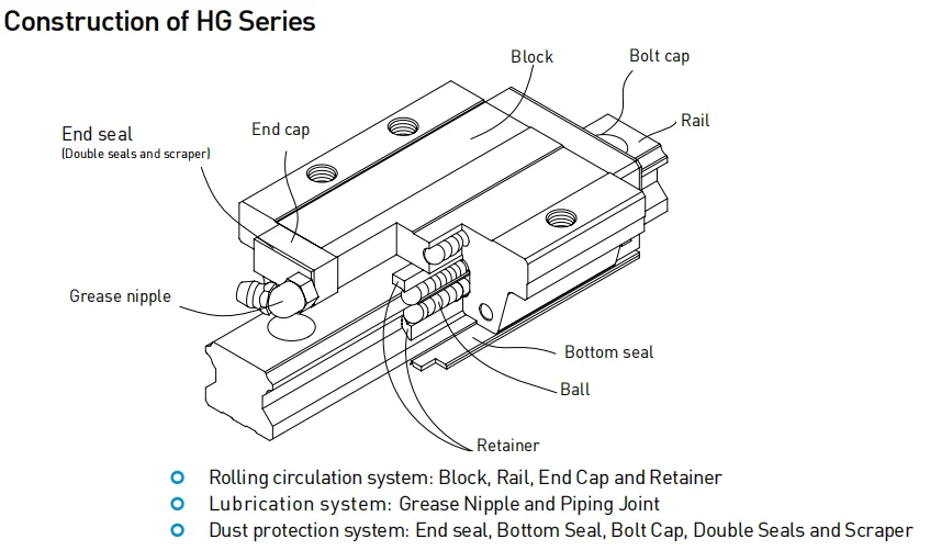 Hiwin Hgh20ca High Precision Linear Guideway Buy Machine Tool