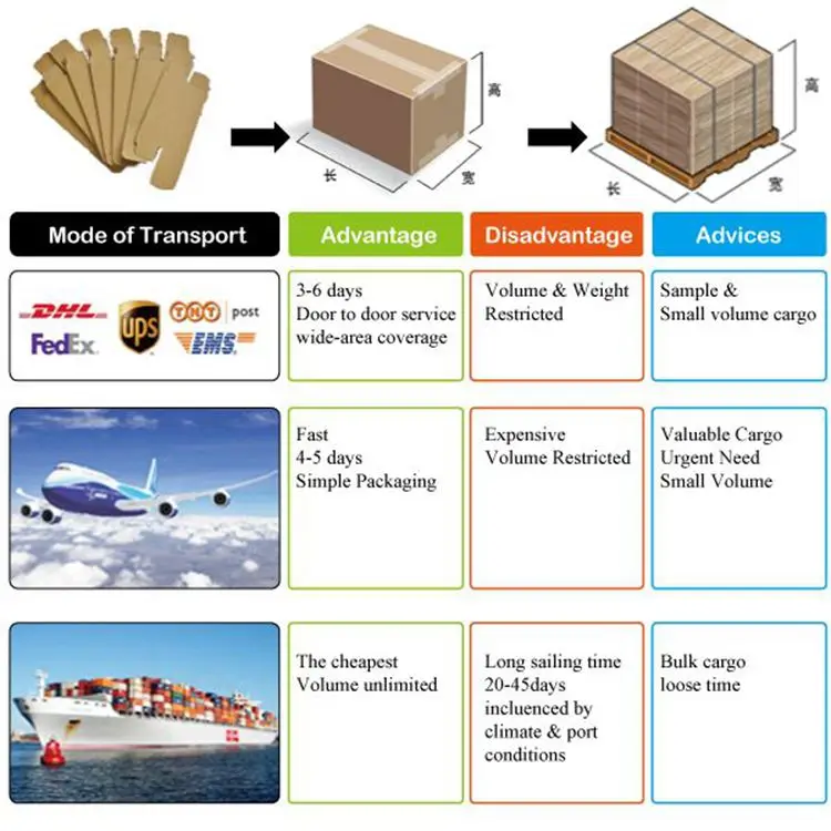 Packaging & shipping specifications