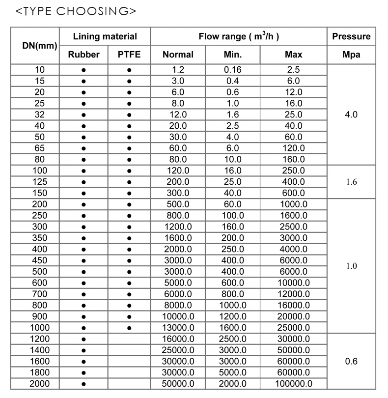 Rs485 Flowmeter 2 4 8 Inch Pipeline Liquid Oil