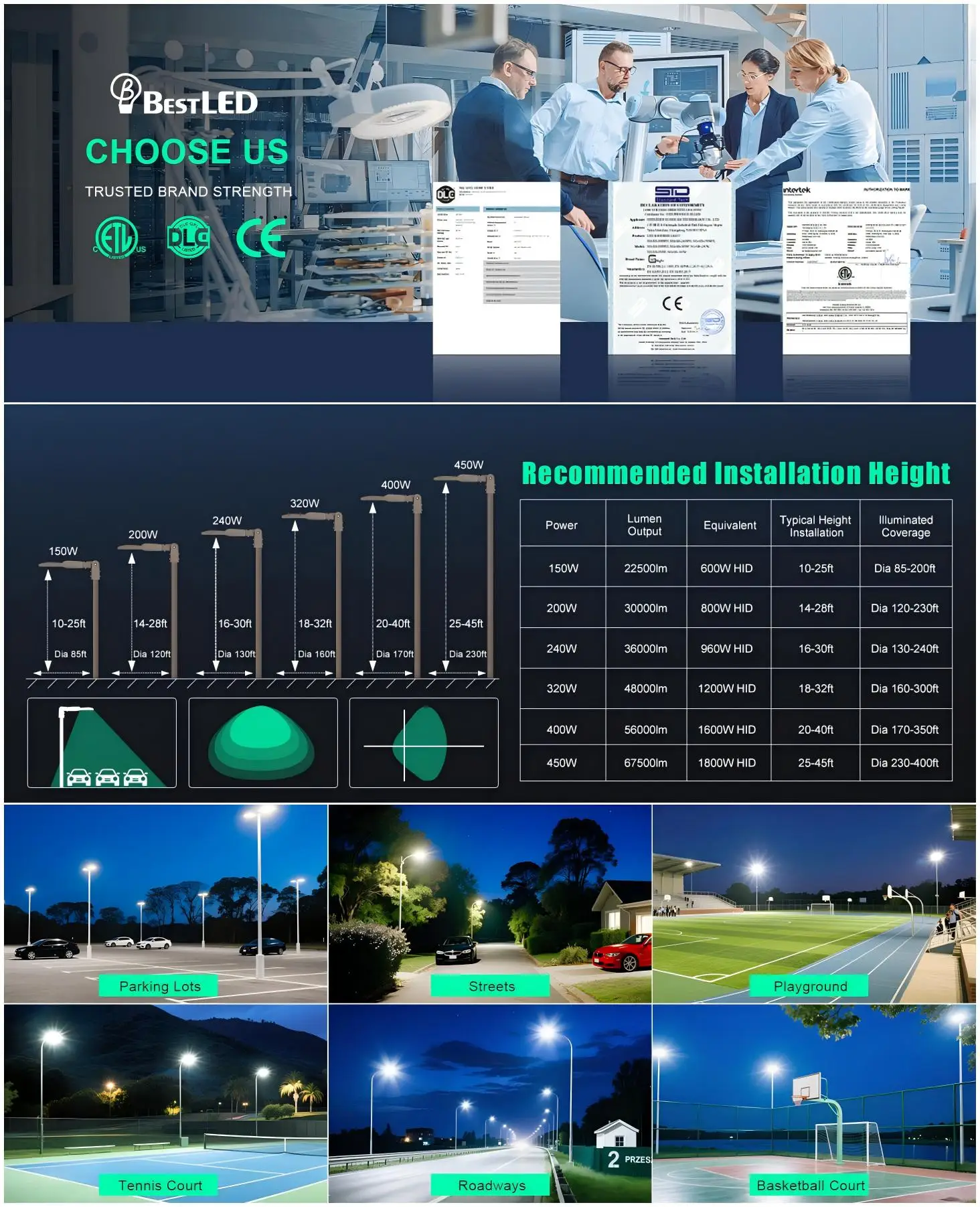 LED Outdoor Public Area Lighting US Waerhouse 100W 150W 450W  IP65 LED Stadium Road Parking Lot Shoebox Street Flood Lights