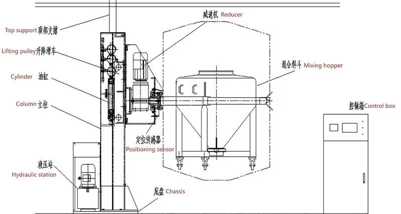 Xinxiang Chenwei Machinery Company