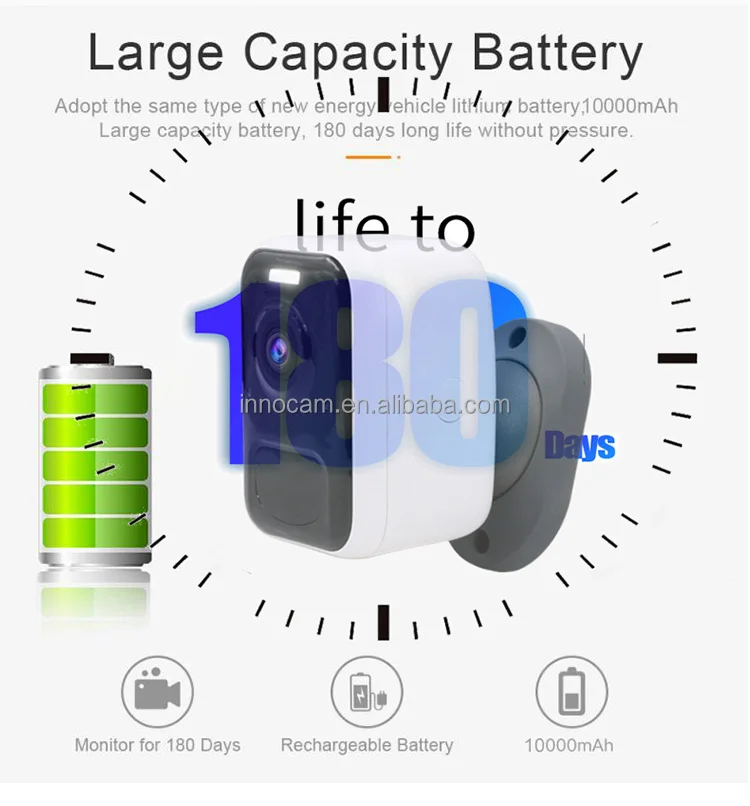 Innotronik 1080p Outdoor Waterproof Wireless Smart Long Life Pir