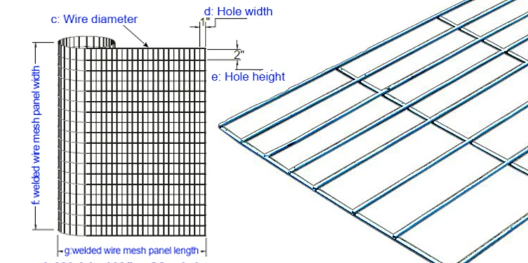 2x2 Welded Wire Mesh Panel High Quality Welded Wire Mesh Panel Used As Chicken Coop for Poultry Farming