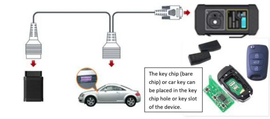 X431 X-PROG 3 clé de voiture immobilisateur clé programmeur outil clés intelligentes à distance GIII pour X431 V PLUS X431 PROS X431 PRO3S +