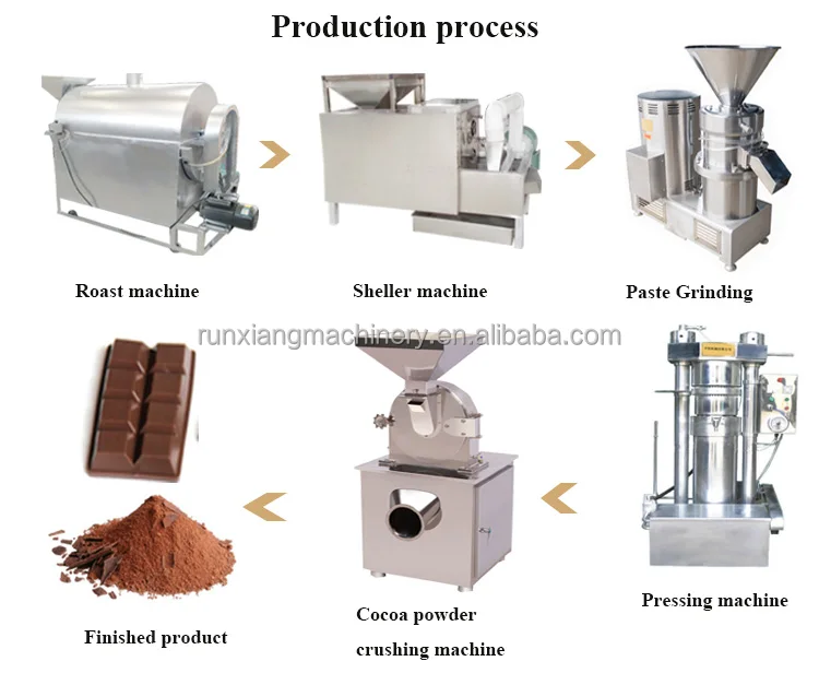 Cocoa Bean Nut Coloidal Grinder Chocolate Paste Machine for Processing Cocoa Bean