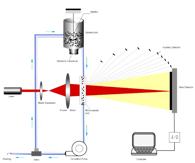 Winner319 Industrial Laser Particle Size Analyzer Buy Laser Particle